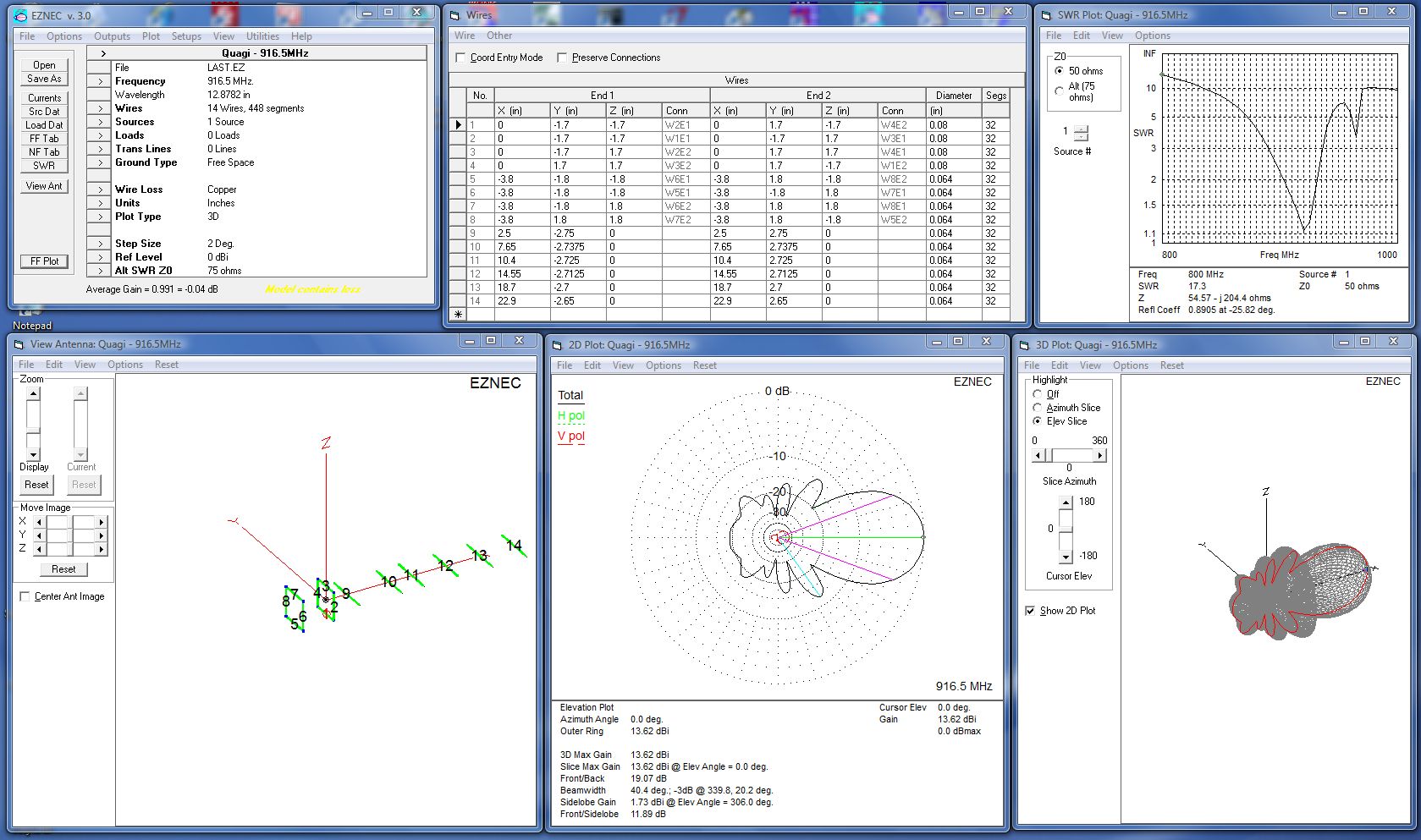 Oregon Coast Repeater Group Project Corner
